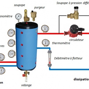 Eau chaude sanitaire